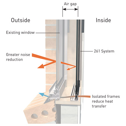 Secondary Glazing